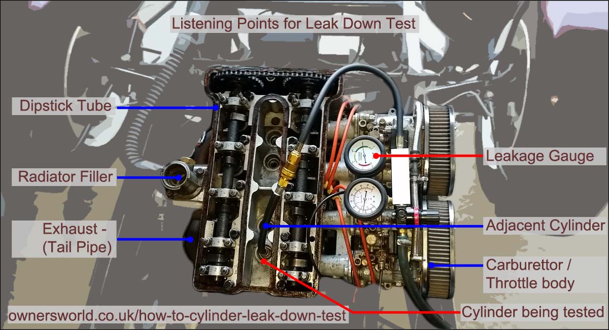 Cylinder Leak Down Test Listening Points